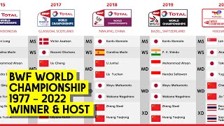 BWF WORLD CHAMPIONSHIP 1977 - 2022 WINNER & HOST