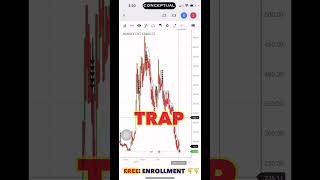 TRAP at Day's High #traptrading