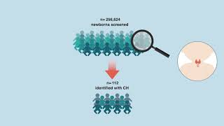 Congenital Hypothyroidism among Korean Infants (Ann Lab Med)