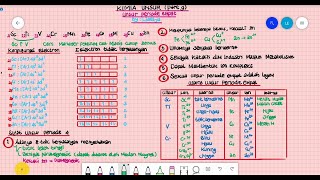 KIMIA UNSUR (Part 9) Unsur Periode Empat