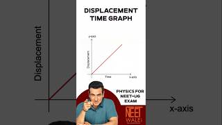 Displacement-Time graph | d-t graph | Motion in straight line | class 11 | #neet  #science #neet