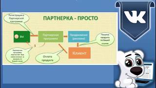 Сбор подписчиков и продвижение в соцсети Вконтакте. Молодежникова С.