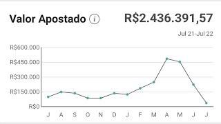 Fui Limitado na Bet 365 Apostando em Odds Baixas (O vídeo mais Esperado do Canal)