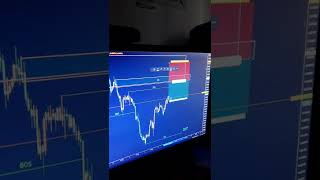 Stoploss & Target Setting Using Price Action Techniques | StoxTrainer #shorts