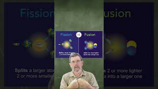 Nuclear Fusion VS Fission