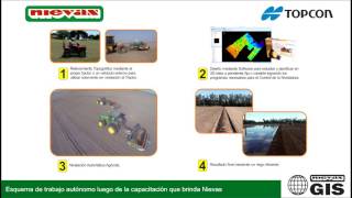 Esquema de Nivelacion Estandar y Full - Nievas GIS