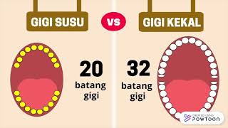 TAHUN 3 - KENALI GIGI ANDA