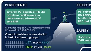 Persistence and effectiveness of the IL-12/23 pathway inhibitor ustekinumab