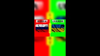 RUSSIA vs UKRAINE Military Power Comparison 2022 #shorts