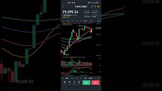 Bitcoin live update #shorts #cryptocurrency #bitcoin #btc #crypto #cryptotrading #cryptomarket