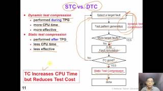 15 1 TestCompress Intro