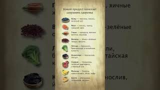 Продукты которые помогают сохранить здоровье