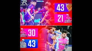 Jaipur Pink Panthers Back-To-Back Losses with Significant Margins 💔