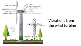 Vibrations from the wind turbine