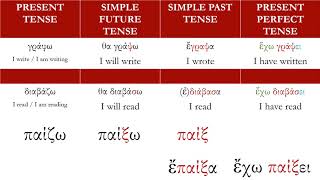 Greek School Lesson: The Present Perfect Tense