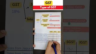 Type of GST in 60 Second - CGST , SGST , IGST #gst #tax #shorts #accounting #gstrates #taxation