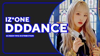 IZONE (아이즈원) - 'D-D-Dance' | Screen Time Distribution