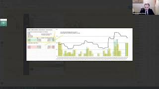 Estratto di TradingTime 4 Aprile 2022 - MODELLO SUPER PERFORMANTE