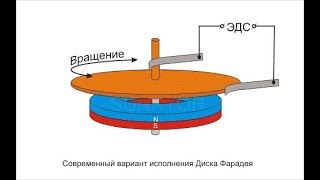 Неподвиж. диск и магнит, вращается внеш. цепь!!!