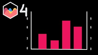 How to Have Y Scale With Same Numbers Left and Right in Chart JS 4