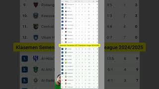 Klasemen Sementara AFC Champions League 2024/2025