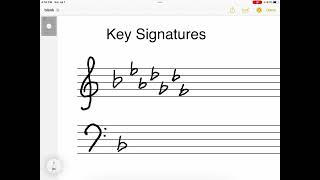 The order of flats — Music Theory