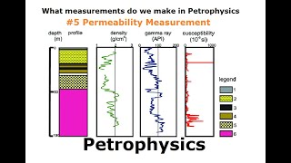 Petrophysics | What measurements do we make in Peterophysics |#5 Formation Permeability Measurement