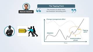 Change management - The Tipping Point