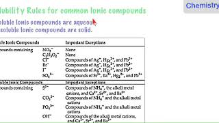 Solubility Rules for common Ionic compounds