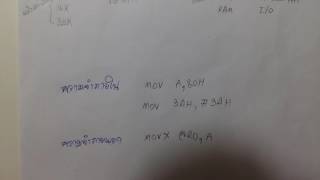 หน่วยความจำ(Memory)