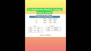 Sri Siddhartha medical college fees & cutoff #neet