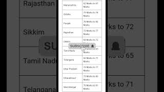 sbi clerk prelims cut off 2024 #shorts #sbiclerkcutoff #sbiclerk #sbija #youtubeshorts