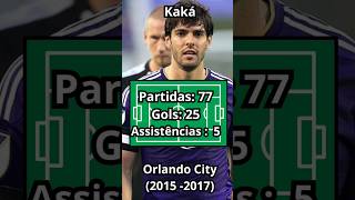 Kaká - Orlando City #kaka #orlandocity #ricardokaka #futebolbrasileiro #brasileirao #shortsvideo