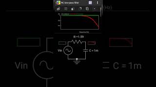 RC low pass and high pass filter subscribe @techtohid to see more projects