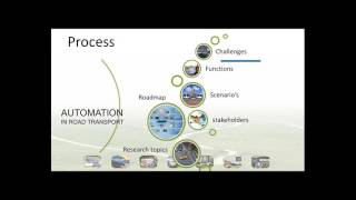 2015 11 17 10 32 iMobility Forum webinar on Automation