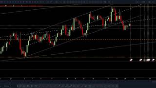 AUDUSD Easter Update April 19, 2019