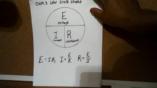 HOW TO USE AN OHM'S LAW CIRCLE CHART