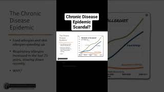 The Chronic Disease Epidemic - a scandal? #microbiome #allergy #biodiversity