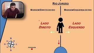 RIO JORDÃO - Margem direita/esquerda, Lado Cisjordânico/Transjordânico, Além e Aquém do Rio