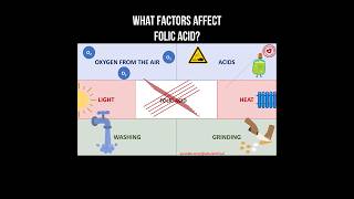 What factors affect folic acid? #folicacid #vitaminb9 #b9 #vitamin