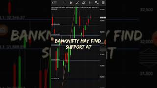 banknifty analysis!bank nifty tomorrow!bank nifty tomorrow prediction!bank nifty analysis!