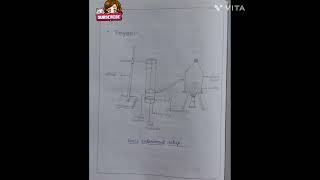 #thermal.physicspracticalrecord#conductivity of bad conductor#lee and Charlton method #3rdsemgeneric