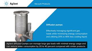 Agilent Vacuum Products: Powering Sustainability, Preserving Our Planet