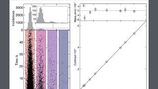 [Webinar] Applications of Mass Photometry