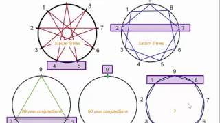 Astronomy Webinar 19th Feb 2017