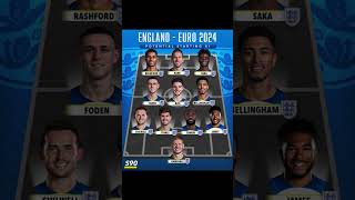 England - EURO 2024 Potential Starting XI #shorts