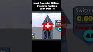 Most Powerful Military Strength Ranking 2024 | Top 100 Militaries #Part-6