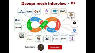 Devops Interview questions | Devops Telephonic interview - 6 ( Mock Interview )