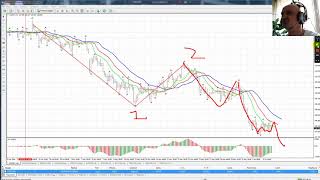 USD/JPY, BRENT, EUR/USD | Волновой обзор | 5 Июн 2019