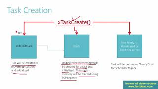 Analyzing FreeRTOS Application using  SEGGER SystemView Trace software : Part 3